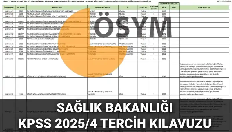 Sağlık Bakanlığı 2025 Personel Alımı Tercih Kılavuzu Yayınlandı: 15.342 Kadro Bekliyor!