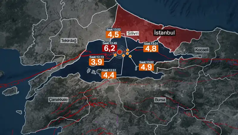 İstanbul’da Şiddetli Deprem: Beklenen Büyük Sarsıntı Değil, Fay Enerjisi Birikti