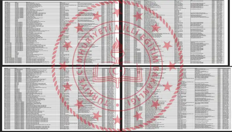 2025 Lise Taban Puanları Açıklandı: LGS Puanlarıyla Hangi Liseye Girebilirsiniz?