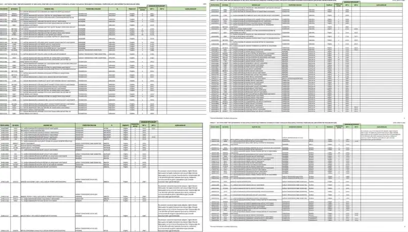 Sağlık Bakanlığı 2025 Yılında Hangi Branşlar için Alım Yapacak?